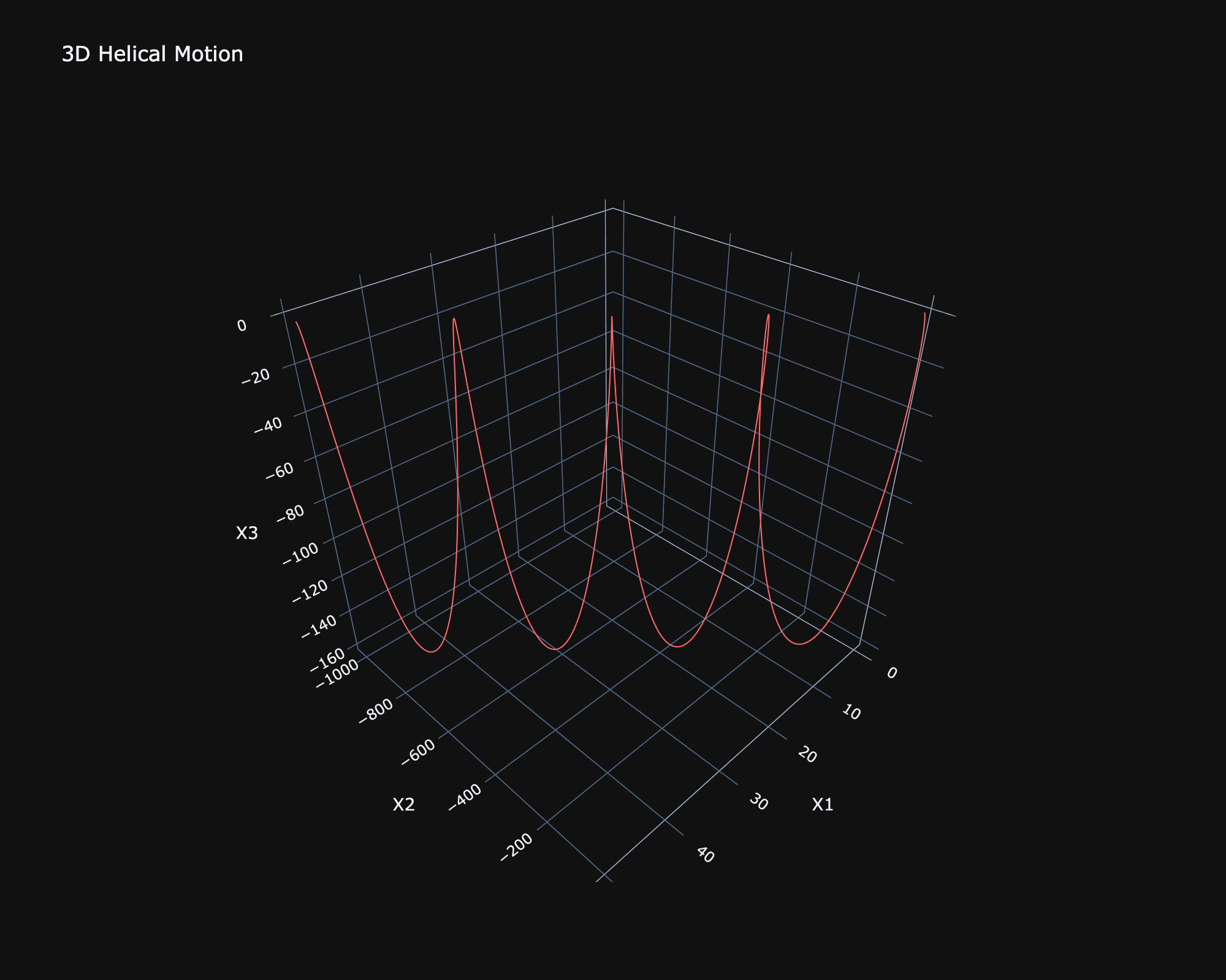 3D Helical Motion Trajectory